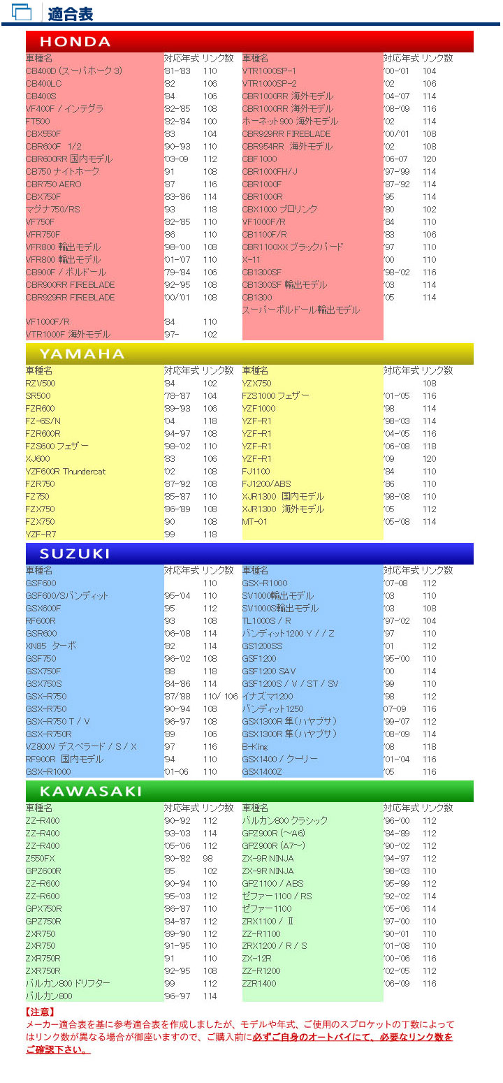 バイク　オートバイ　チェーン 530サイズ適合表