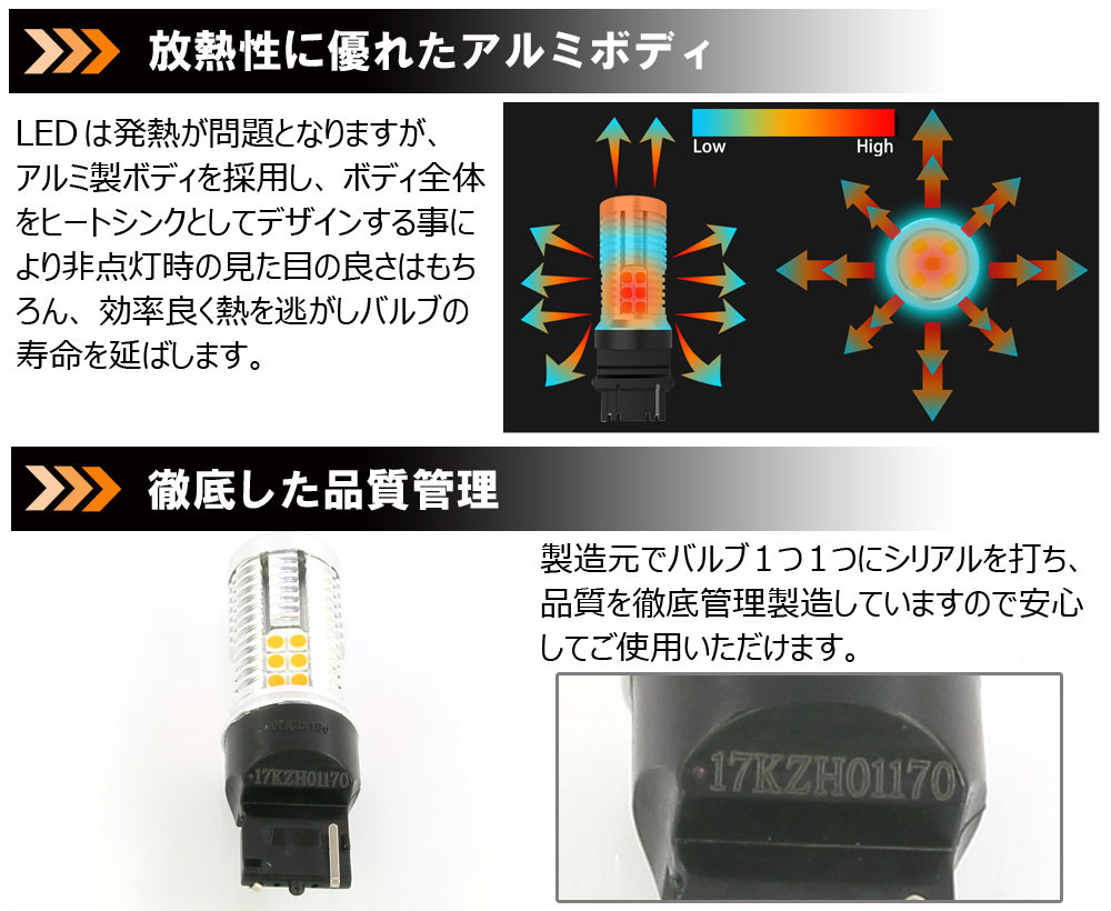 LEDヘッドライト