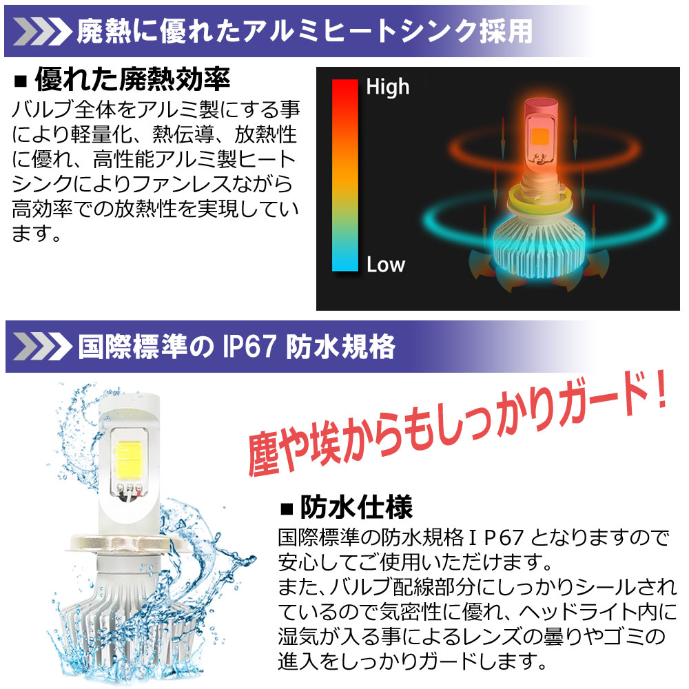 LEDヘッドライト