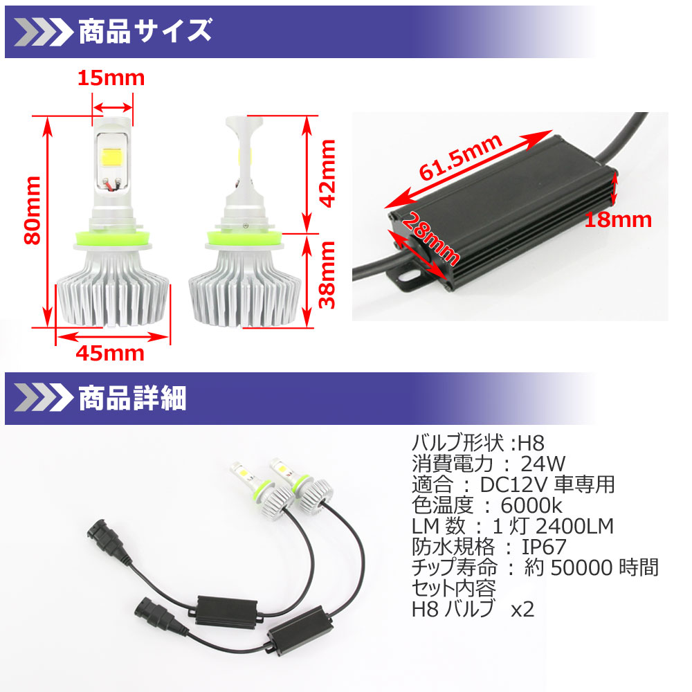 LEDヘッドライト