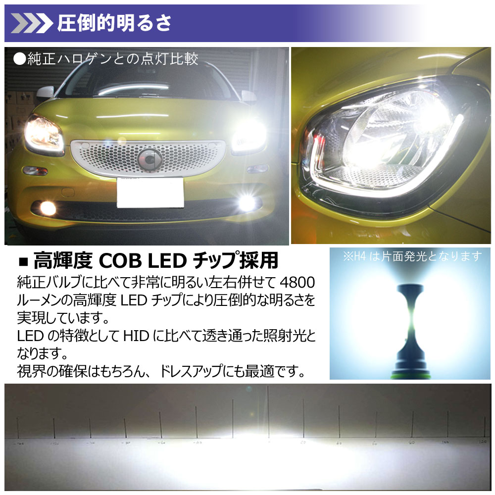 LEDヘッドライト
