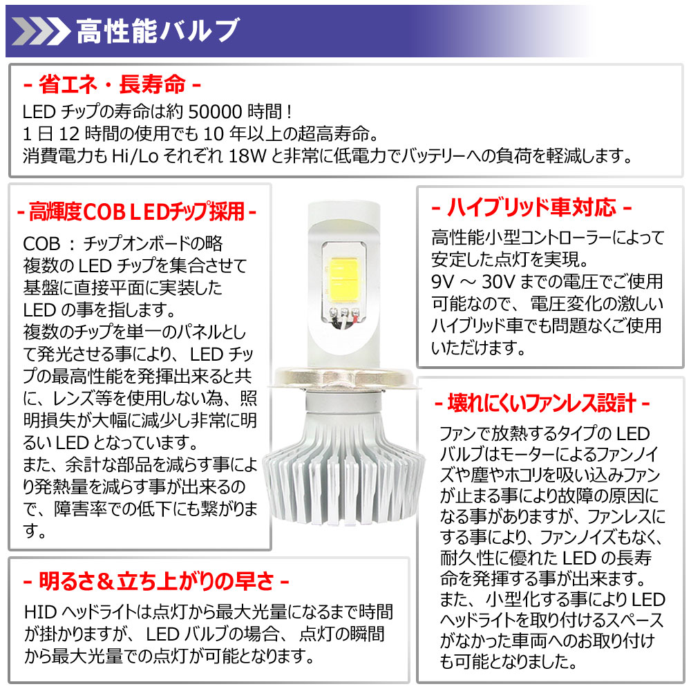 LEDヘッドライト