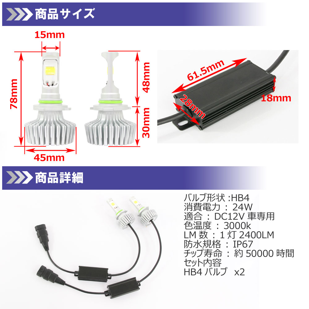 LEDヘッドライト