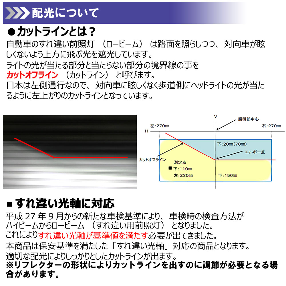 LEDヘッドライト