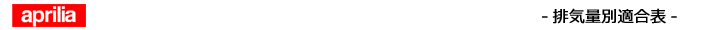 排気量別エボリューション適合表（アプリリア）