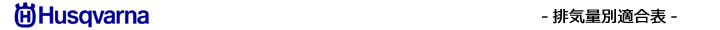 排気量別カラーチェーン適合表（HASQVARNA）