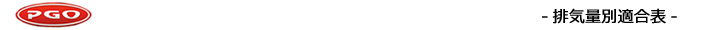 排気量別エボリューション適合表（PGO）