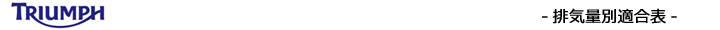 排気量別エボリューション適合表（トライアンフ）