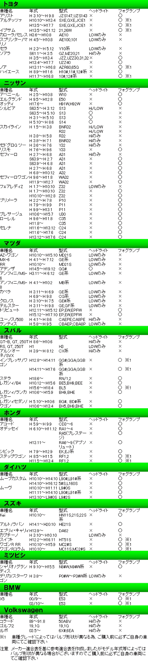 HID H1バルブ 適合車種