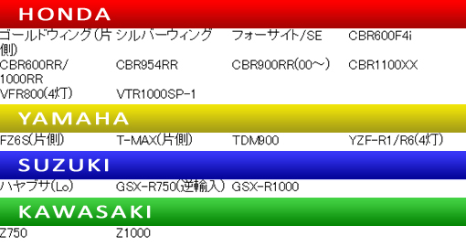 HID H7バルブ 適合車種