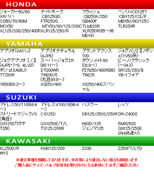 HID PH8バルブ 適合車種