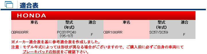 バイク　パーツ　オートバイ　ブレーキ　パッド　シュー　ライニング