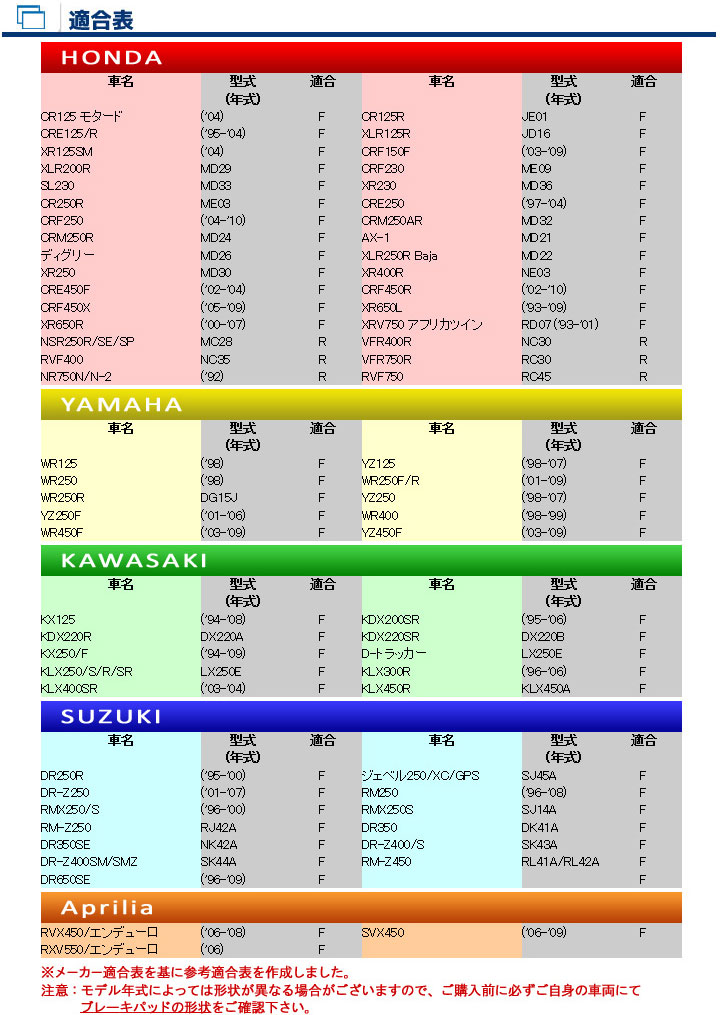 バイク　パーツ　オートバイ　ブレーキ　パッド　シュー　ライニング