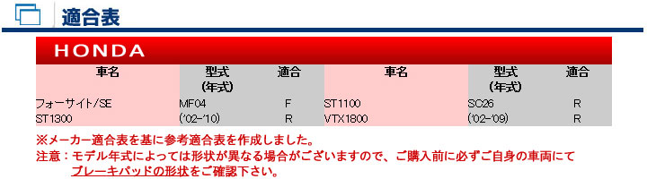 バイク　パーツ　オートバイ　ブレーキ　パッド　シュー　ライニング