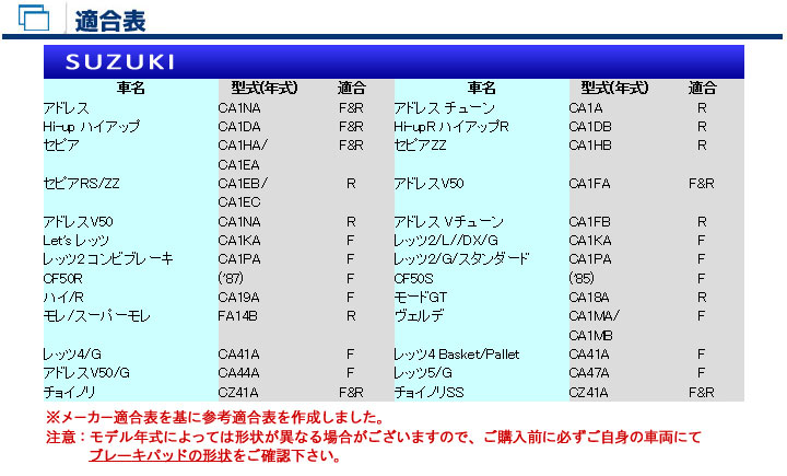 バイク　パーツ　オートバイ　ブレーキ　パッド　シュー　ライニング