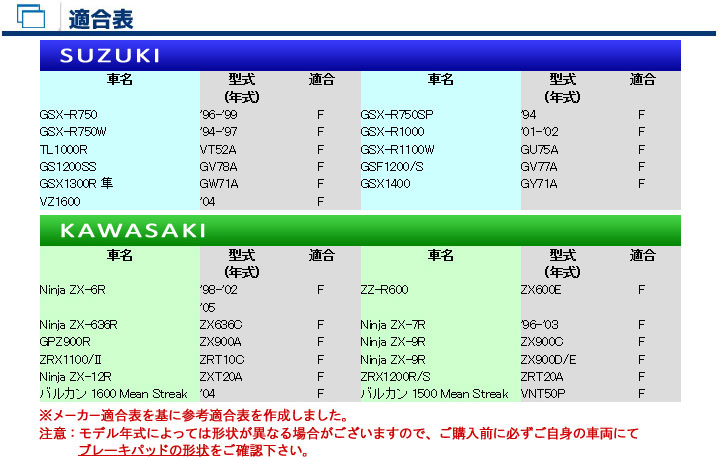 バイク　パーツ　オートバイ　ブレーキ　パッド　シュー　ライニング
