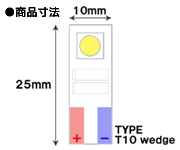 T10/2連